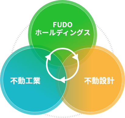関係図